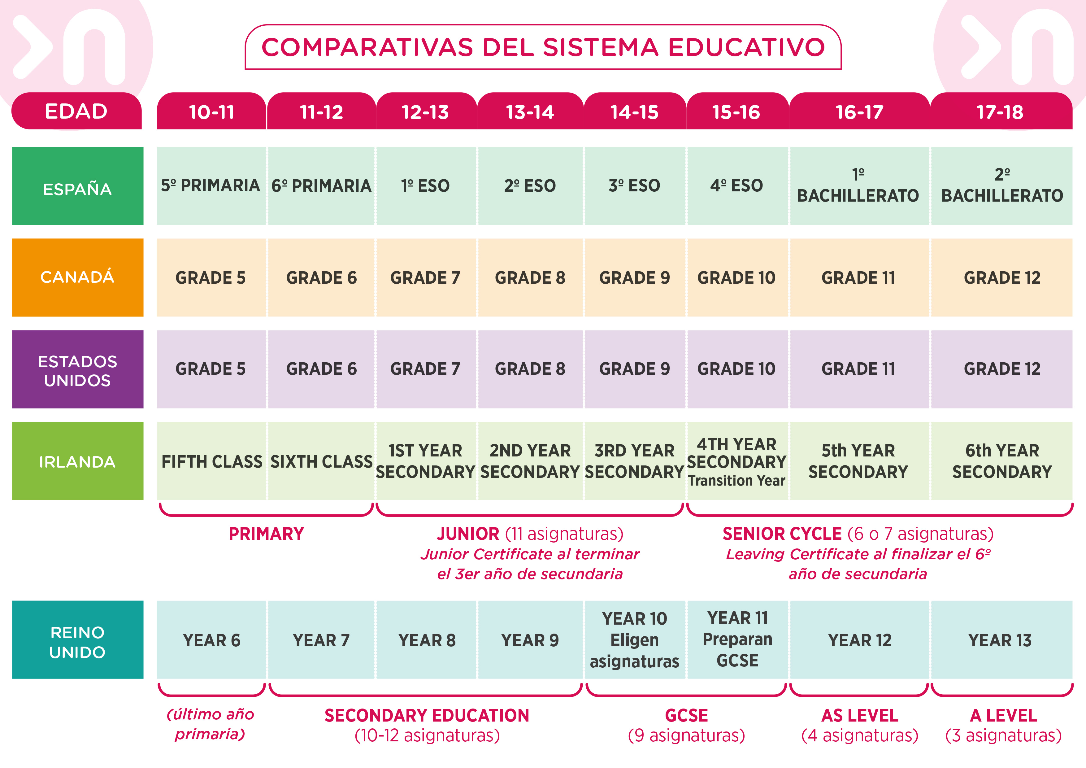 → Compare the education systems 