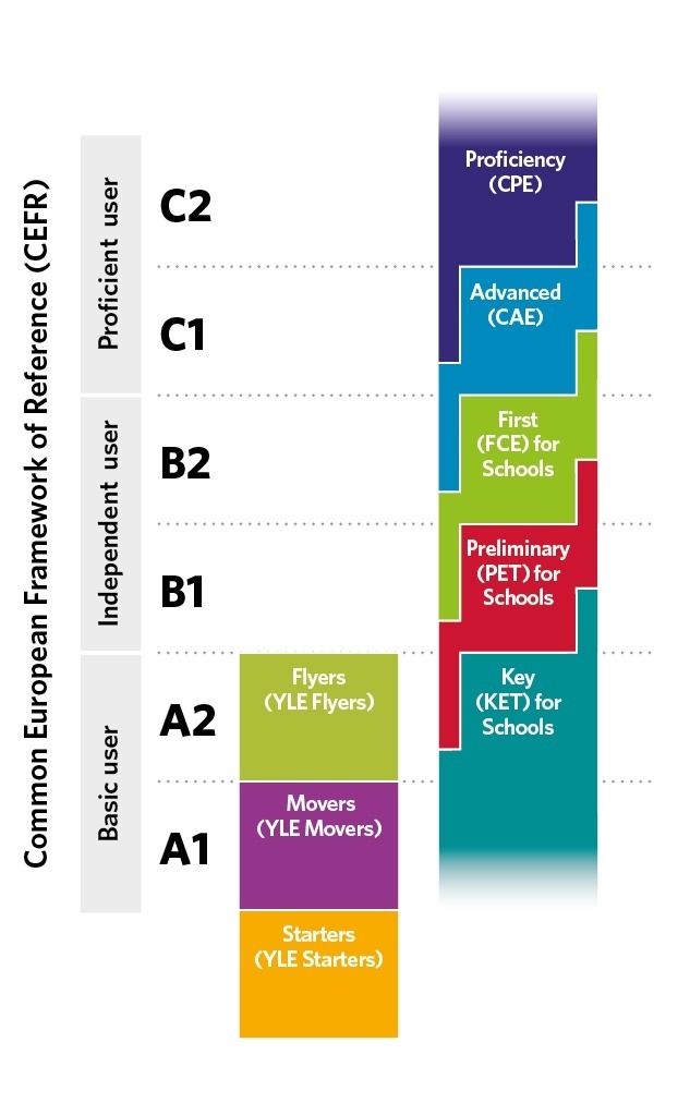 How to choose the best english academy - Nathalie Languages