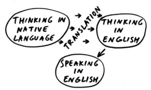 being-bilingual-thinking-in-another-language