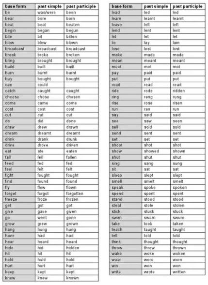 The 25 most used verbs in English